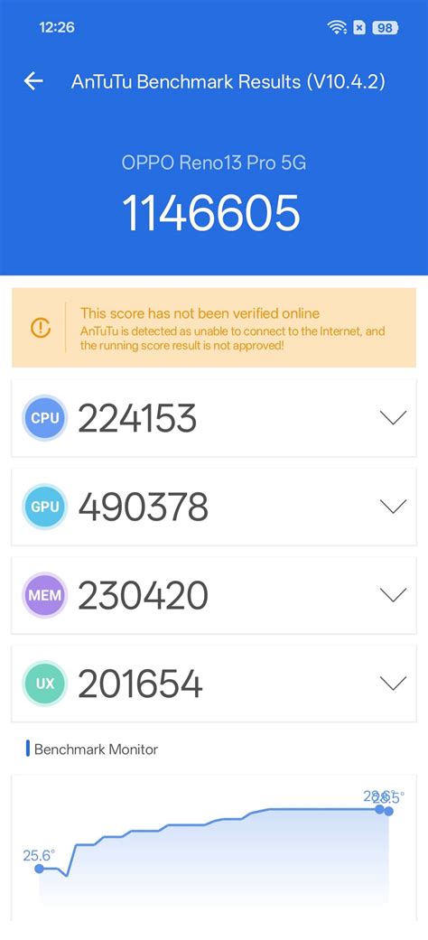 AnTuTu and other Benchmark Scores for Latest Mobiles.